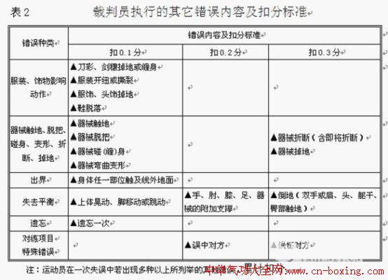 �й���ͳ������·�����취�����У�