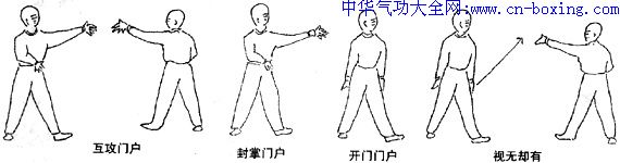 ��üȭ��ʽ����Ӧ��ԭ��-������